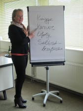 Mit Flipchart